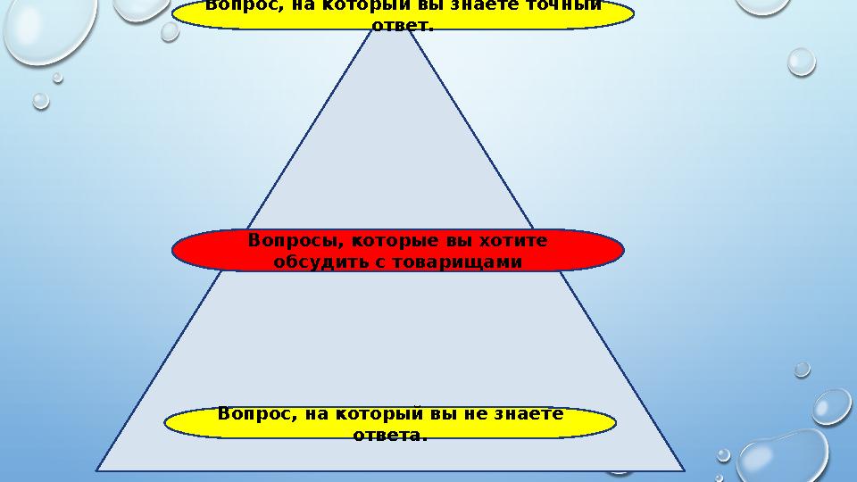 Вопрос, на который вы знаете точный ответ. Вопрос, на который вы не знаете ответа.Вопросы, которые вы хотите обсудить с товар