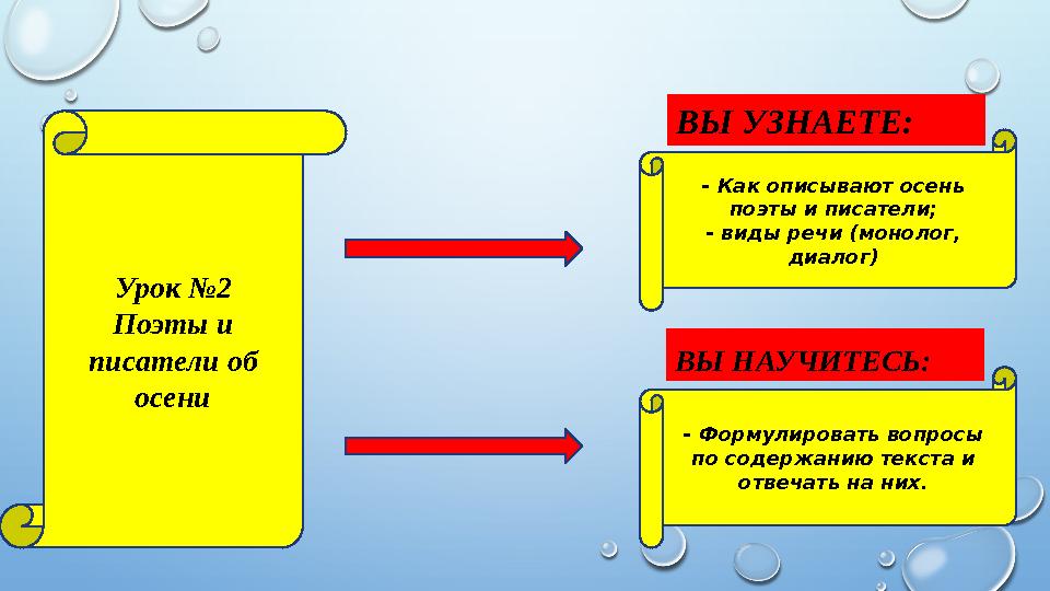 Урок №2 Поэты и писатели об осени - Как описывают осень поэты и писатели; - виды речи (монолог, диалог) ВЫ НАУЧИТЕСЬ: - Форм