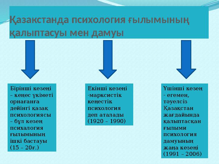 Қазакстанда психология ғылымының қалыптасуы мен дамуы Бірінші кезеңі – кеңес үкіметі орнағанға дейінгі қазақ психологиясы