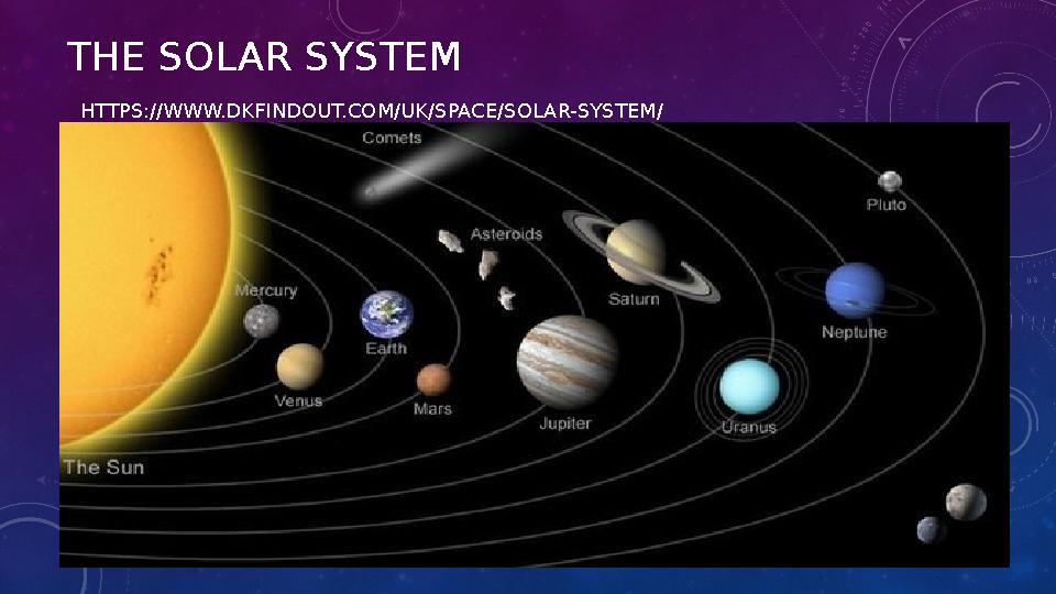 THE SOLAR SYSTEM HTTPS://WWW.DKFINDOUT.COM/UK/SPACE/SOLAR-SYSTEM/