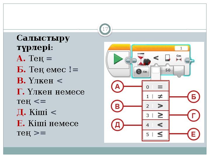 17 Салыстыру түрлері : А. Тең = Б. Тең емес != В. Үлкен < Г. Үлкен немесе тең <= Д. Кіші < Е. Кіші немесе тең >=