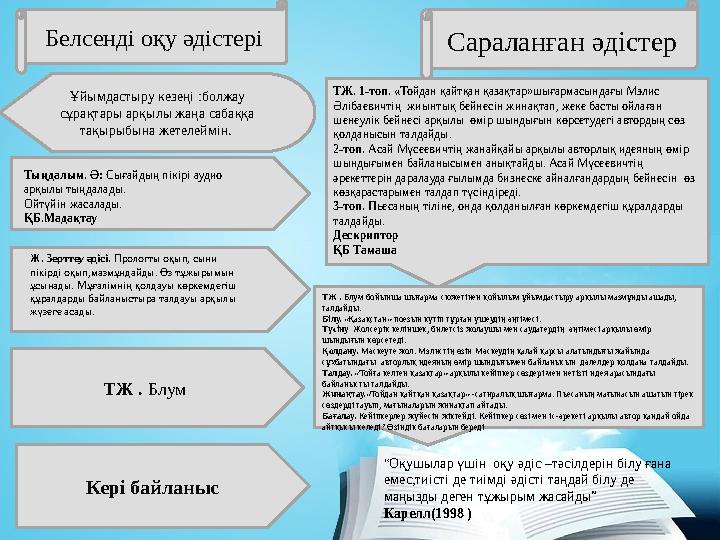 Белсенді оқу әдістері “ Оқушылар үшін оқу әдіс –тәсілдерін білу ғана емес,тиісті де тиімді әдісті таңдай білу де маңызды деге