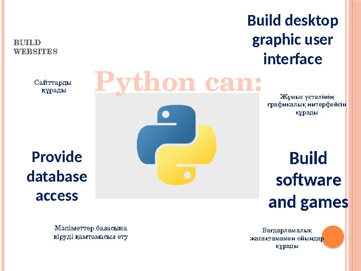 Python can:BUILD WEBSITES Provide database access Build desktop graphic user interface Build software and gamesСайттарды