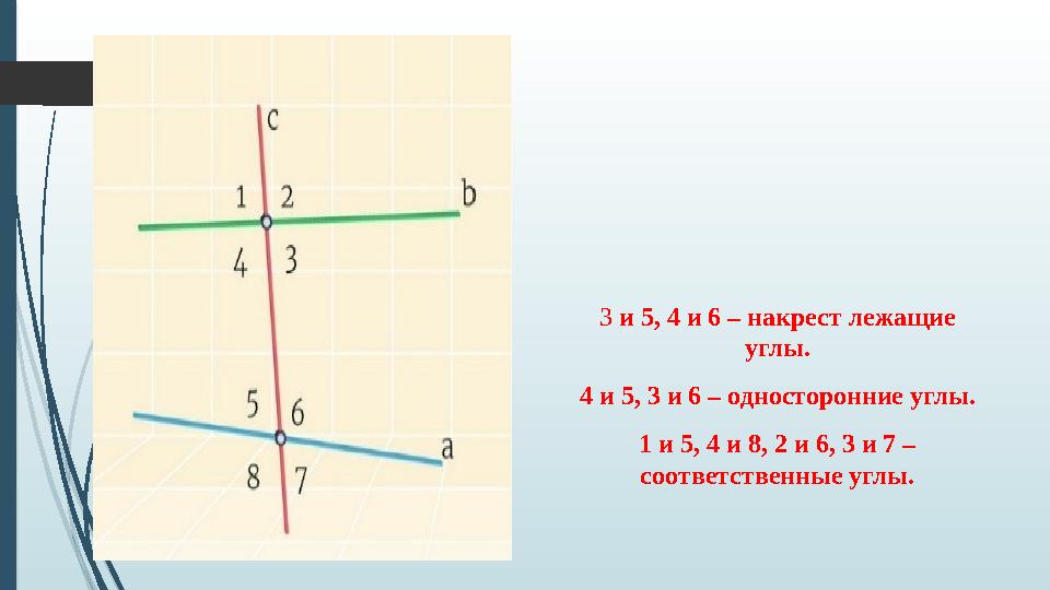 3 и 5, 4 и 6 – накрест лежащие углы. 4 и 5, 3 и 6 – односторонние углы. 1 и 5, 4 и 8, 2 и 6, 3 и 7 – соответственные углы.