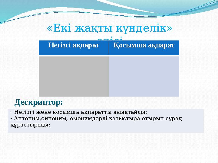 Дескриптор: «Екі жақты күнделік» әдісі - Негізгі және қосымша ақпаратты анықтайды; - Антоним,синоним, омонимдерді қатыстыра от