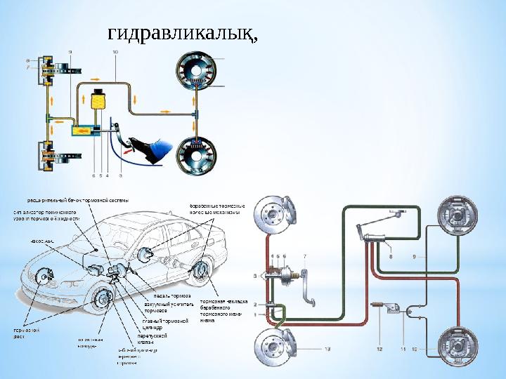 гидравликалық,