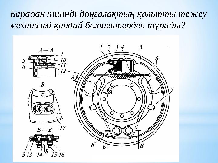 Барабан пішінді доңғалақтың қалыпты тежеу механизмі қандай бөлшектерден тұрады?