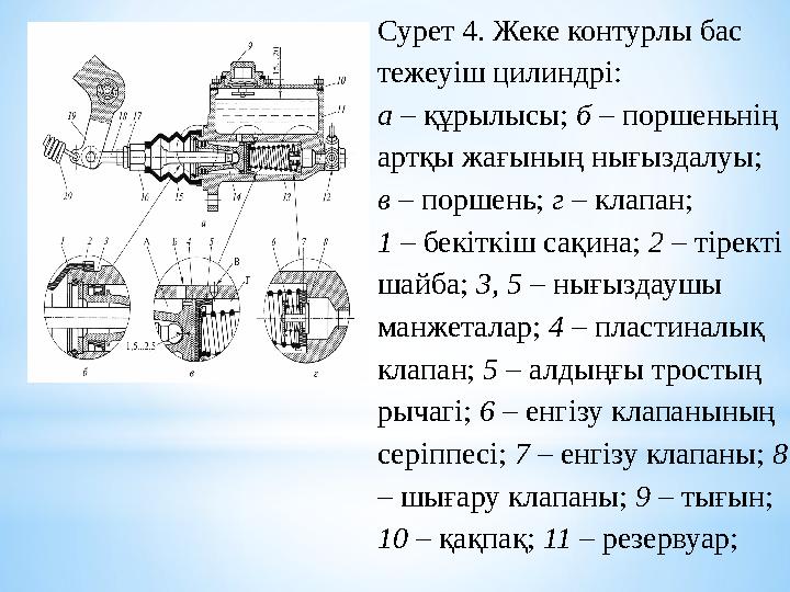 Сурет 4. Жеке контурлы бас тежеуіш цилиндрі: а – құрылысы; б – поршеньнің артқы жағының нығыздалуы; в – поршень; г – кл