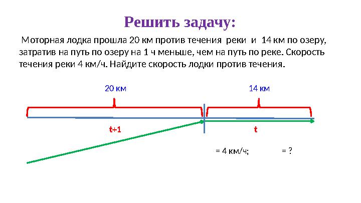 Решить задачу: Моторная лодка прошла 20 км против течения реки и 14 км по озеру, затратив на путь по озеру на 1 ч меньше,