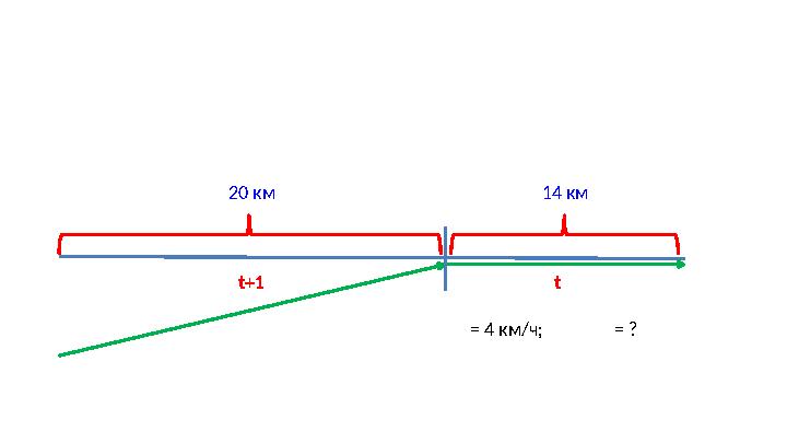 20 км 14 км t+1 t = 4 км/ч; = ?