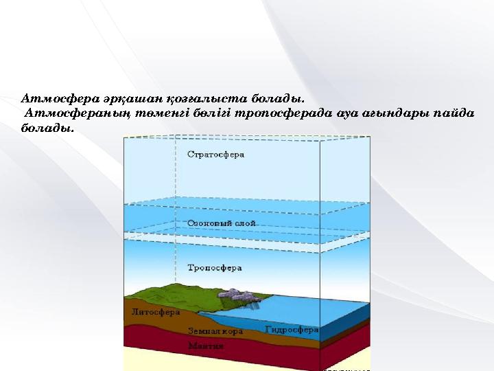 Атмосфера әрқашан қозғалыста болады. Атмосфераның төменгі бөлігі тропосферада ауа ағындары пайда болады.