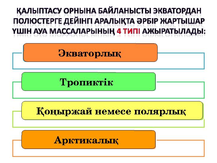 экваторлық тропиктік Қоңыржай н \ е полярлық арктикалықЭкваторлық Тропиктік Қоңыржай немесе полярлық Арктикалық