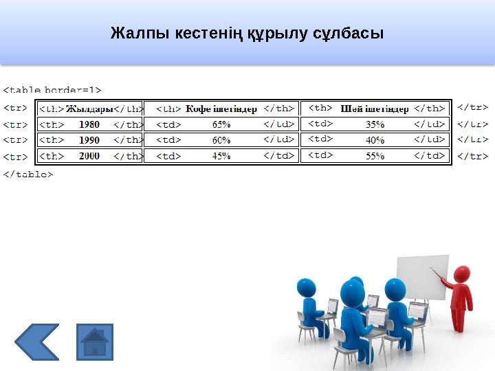 Жалпы кестенің құрылу сұлбасы