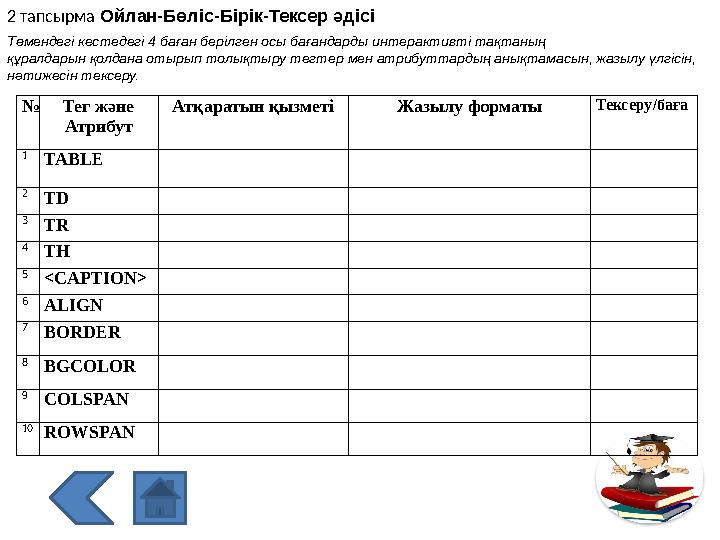 2 тапсырма Ойлан-Бөліс-Бірік-Тексер әдісі № Тег және Атрибут Атқаратын қызметі Жазылу форматы Тексеру/баға 1 TABLE 2 TD 3 TR
