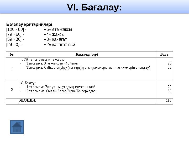 VІ. Бағалау: № Бақылау түрі Баға 1 II. Үй тапсырмасын тексеру: - Тапсырма: Кім жылдам»? ойыны - Тапсырма: Сәйкестендіру (тэгтер