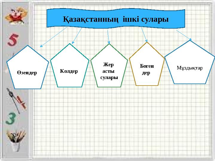 Қазақстанның ішкі сулары Көлдер Өзендер Жер асты сулары Бөген дер Мұздықтар