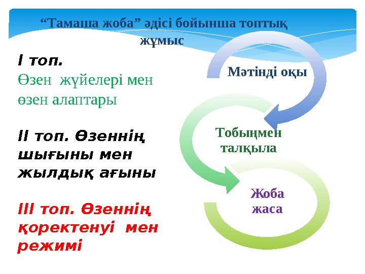 Жоба жасаМәтінді оқы Тобыңмен талқыла“ Тамаша жоба” әдісі бойынша топтық жұмыс І топ. Өзен жүйелері мен өзен алаптары ІІ