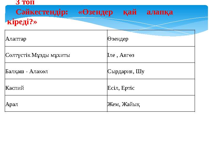 Алаптар Өзендер Солтүстік Мұзды мұхиты Іле , Аягөз Балқаш - Алакөл Сырдария, Шу Каспий Есіл, Ертіс Арал Жем, Жайық3 топ Сәйкесте