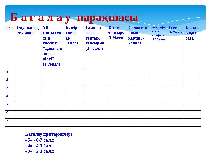 Б а ғ а л а у парақшасы Бағалау критерийлері «5» - 6-7 балл «4» - 4-5 балл «3» - 2-3 баллР\с Оқушының аты-жөні Үй тапсырма сын