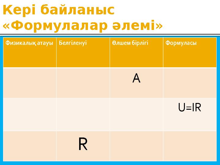 Кері байланыс «Формулалар әлемі»