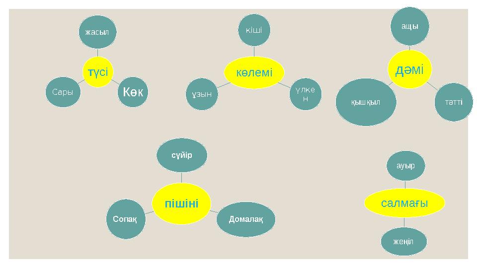 түсіжасыл КөкСары көлемі кіші үлке нұзын дәмі ащы тәттіқышқыл пішіні сүйір ДомалақСопақ салмағы ауыр жеңіл