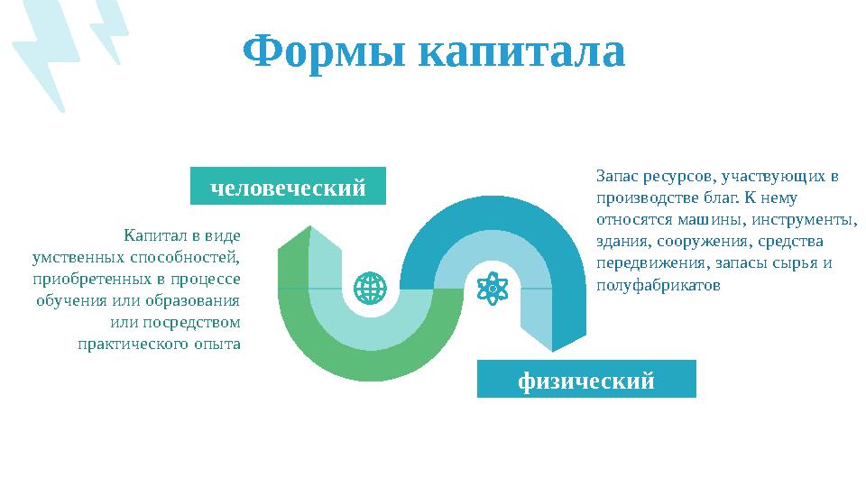Формы капитала человеческий Капитал в виде умственных способностей, приобретенных в процессе обучения или образования или по