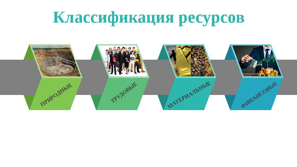 Классификация ресурсовП РИ РО Д Н Ы Е ТРУДО ВЫ Е М АТ Е РИ А Л Ь Н Ы Е Ф И Н А Н С О ВЫ Е