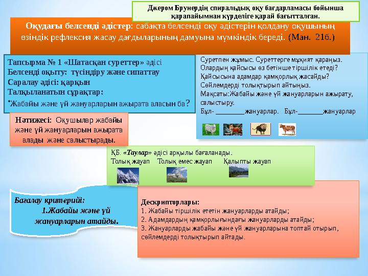 Тапсырма № 1 «Шатасқан суреттер» әдісі Белсенді оқыту: түсіндіру және сипаттау Саралау әдісі: қарқын Талқыланатын сұрақтар: