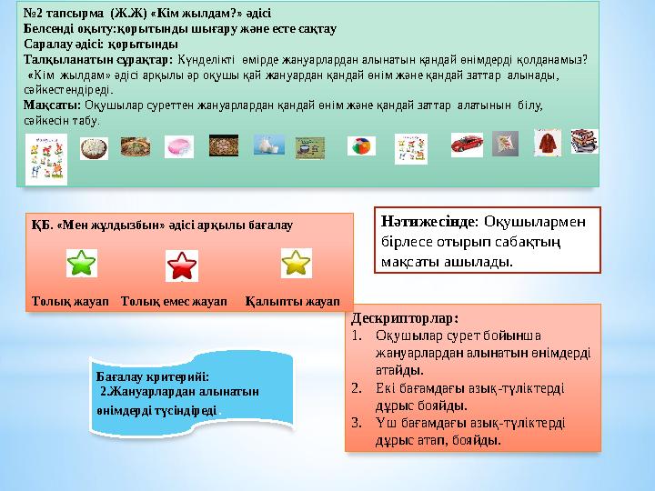 № 2 тапсырма (Ж.Ж) « Кім жылдам? » әдісі Белсенді оқыту:қорытынд