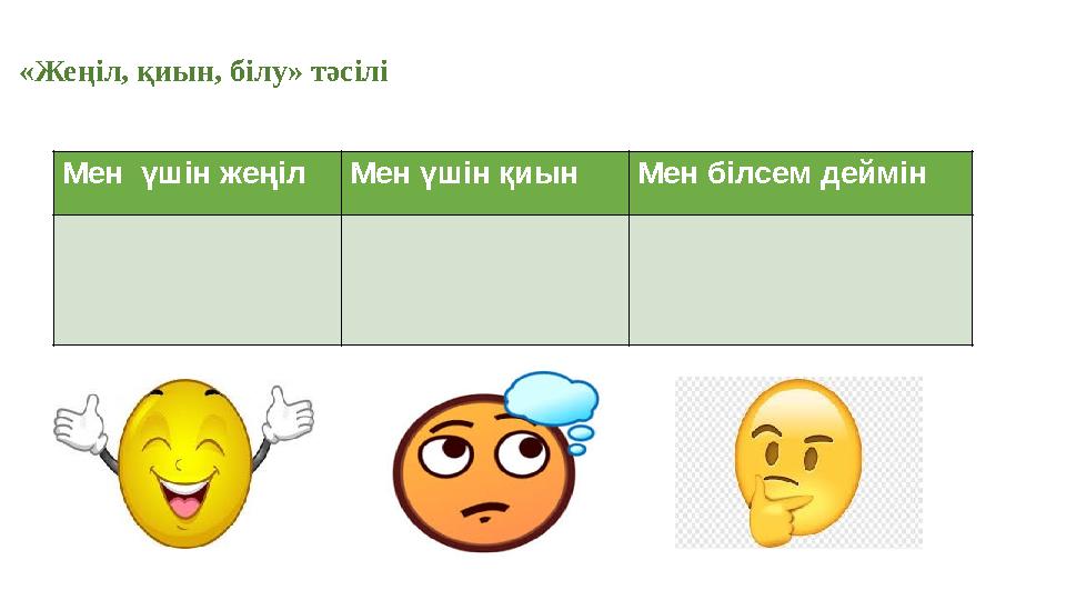 «Жеңіл, қиын, білу» тәсілі Мен үшін жеңіл Мен үшін қиын Мен білсем деймін