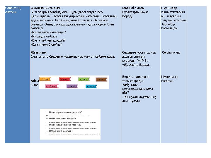 Сабақтың ортасы Оқылым.Айтылым. 2-тапсырма Мәтінді оқы. Сұрақтарға жауап бер. Қарындасым – Гүлсая би үйірмесіне қатысады. Гү