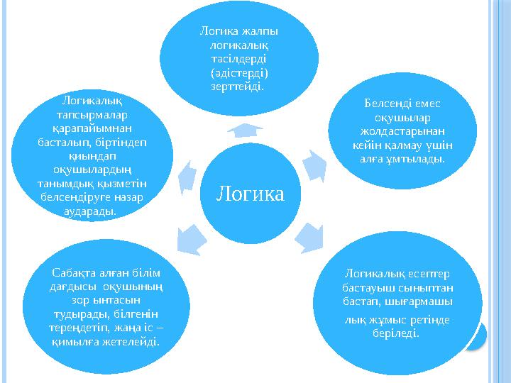 ЛогикаЛогика жалпы логикалық тәсілдерді (әдістерді) зерттейді. Белсенді емес оқушылар жолдастарынан кейін қалмау үшін а