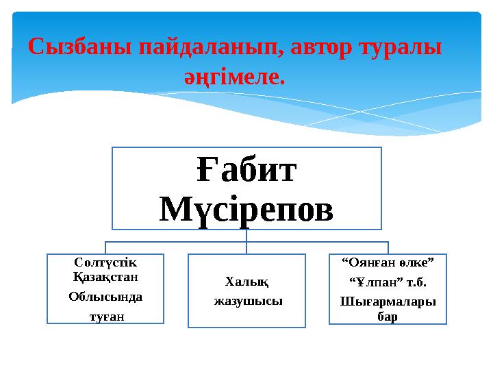 Ғабит Мүсірепов Солтүстік Қазақстан Облысында туған Халық жазушысы “ Оянған өлке” “ Ұлпан” т.б. Шығармалары барСызбаны па