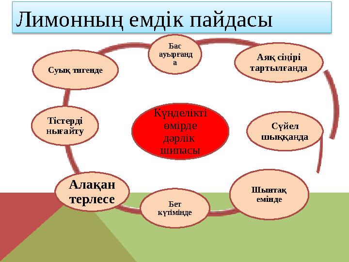 Лимонның емдік пайдасы Күнделікті өмірде дәрлік шипасы Бас ауырғанд а Аяқ сіңірі тартылғанда Сүйел шыққанда Шынтақ емін