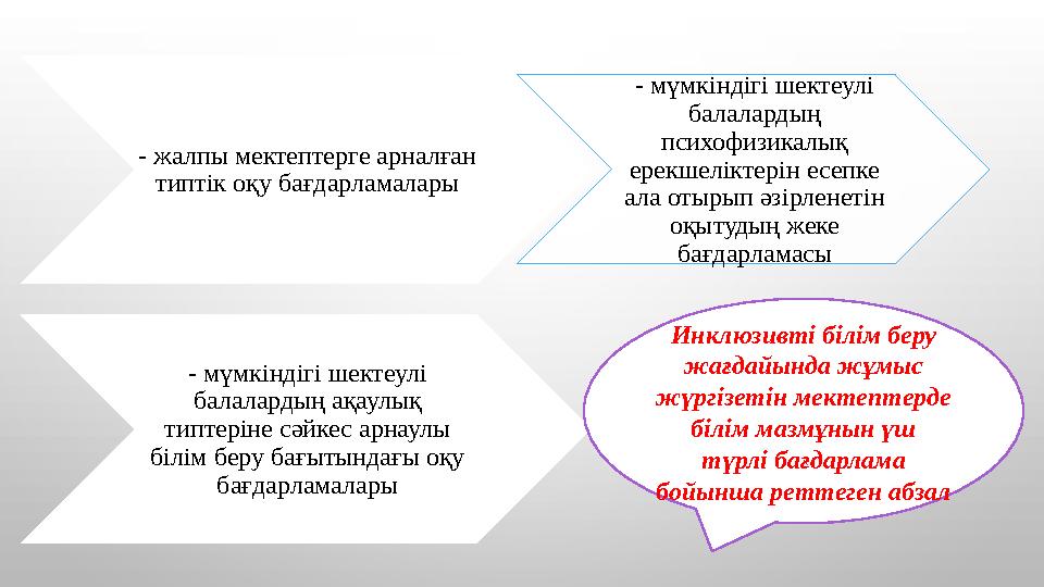 - жалпы мектептерге арналған типтік оқу бағдарламалары - мүмкіндігі шектеулі балалардың психофизикалық ерекшеліктерін есепке