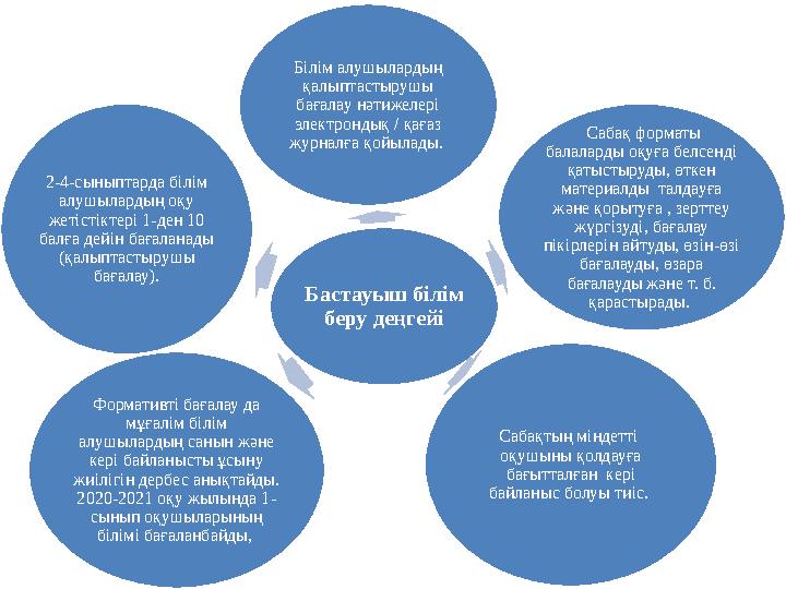 Федералдық мемлекеттік білім стандартының порносыныбы