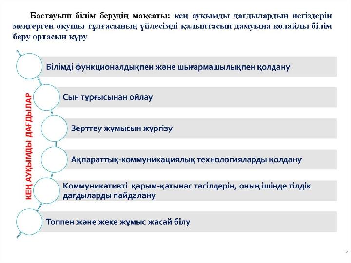 Бастауыш сыныпта дизайн ережелері мен талаптарының орны