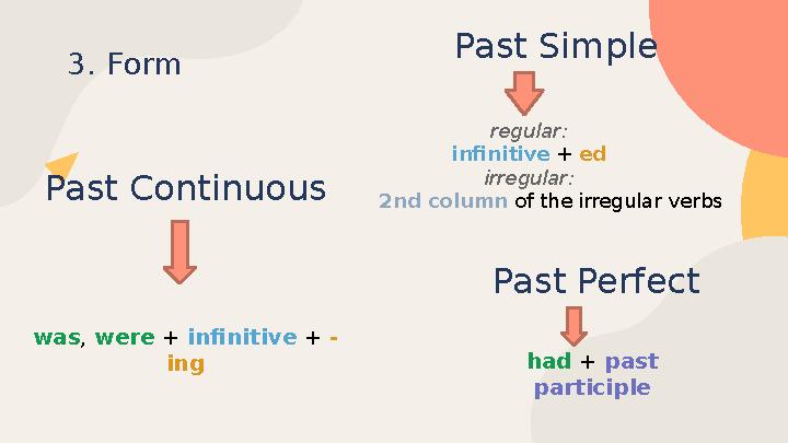 3. Form Past Simple regular: infinitive + ed irregular: 2nd column of the irregular verbsPast Co