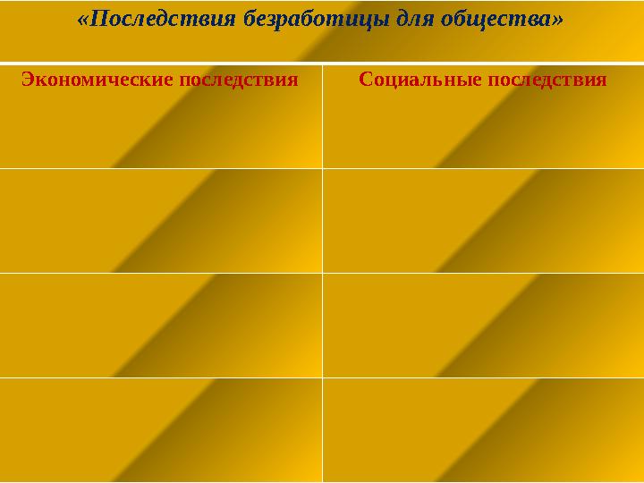 «Последствия безработицы для общества» Экономические последствия Социальные последствия