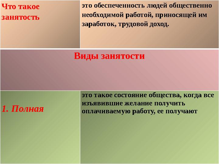 Что такое занятость это обеспеченность людей общественно необходимой работой, приносящей им заработок, трудовой доход. Виды