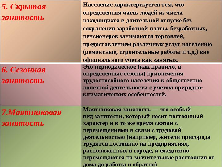 5. Скрытая занятость Население характеризуется тем, что определенная часть людей из числа находящихся в длительной отпуске б