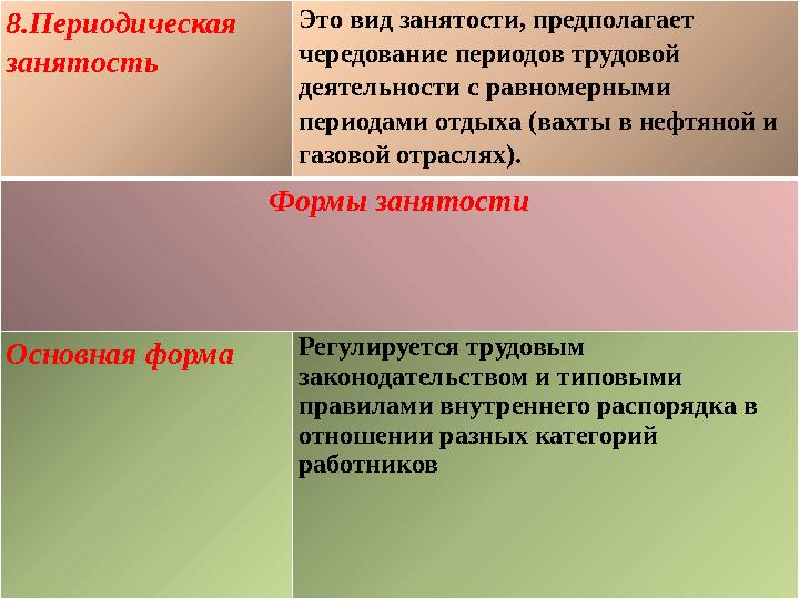 8.Периодическая занятость Это вид занятости, предполагает чередование периодов трудовой деятельности с равномерными периода