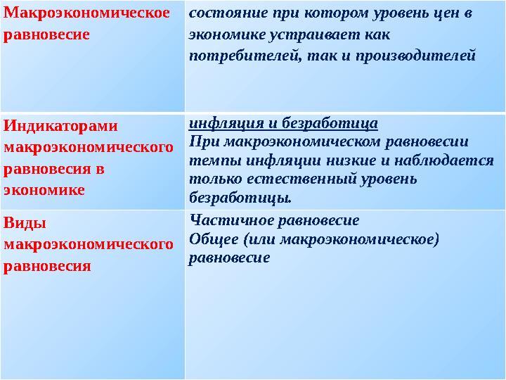 Макроэкономическое равновесие c остояние при котором уровень цен в экономике устраивает как потребителей, так и производител