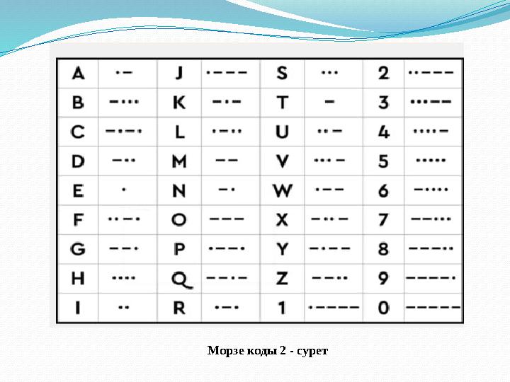 Морзе коды 2 - сурет