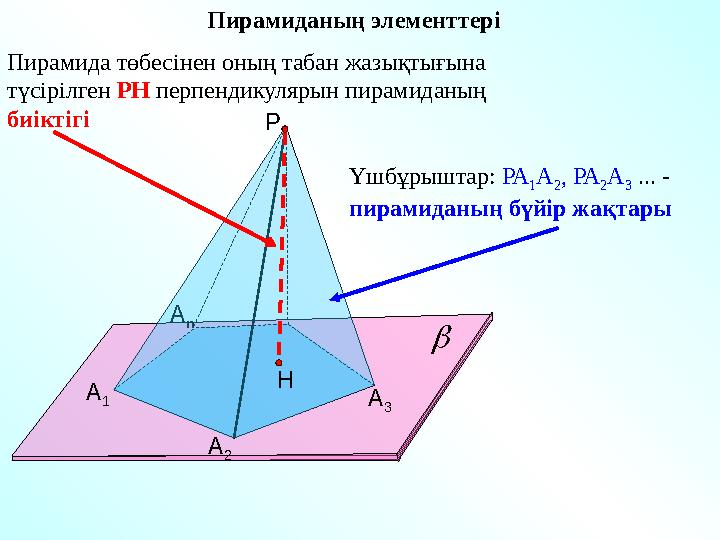 А 1 А 2А n Р А 3НПирамида төбесінен оның табан жазықтығына түсірілген РН перпендикулярын пирамиданың биіктігі Үшбұрыштар: