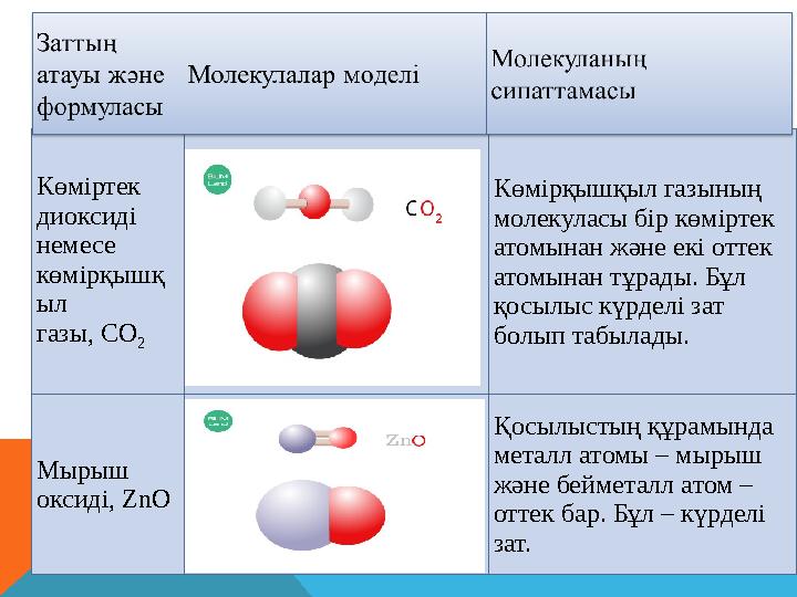 Көміртек диоксиді немесе көмірқышқ ыл газы, CO 2 Көмірқышқыл газының молекуласы бір көміртек атомынан және екі оттек ато