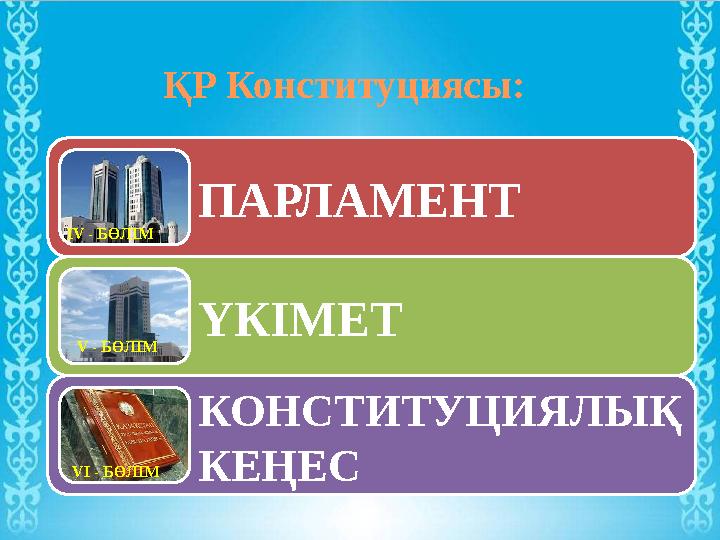 ПАРЛАМЕНТ ҮКІМЕТ КОНСТИТУЦИЯЛЫҚ КЕҢЕСҚР Конституциясы: І V - БӨЛІМ V - БӨЛІМ V І - БӨЛІМ