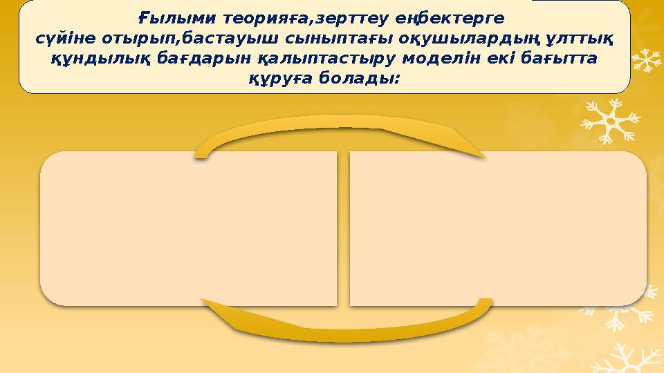 1 моделі – Оқушының идеалы, сенімі өзін - өзі тану құндылық ұғымын түсінуі. 2 моделі – оқушыға ақпарат беру, қызығушылығын ту