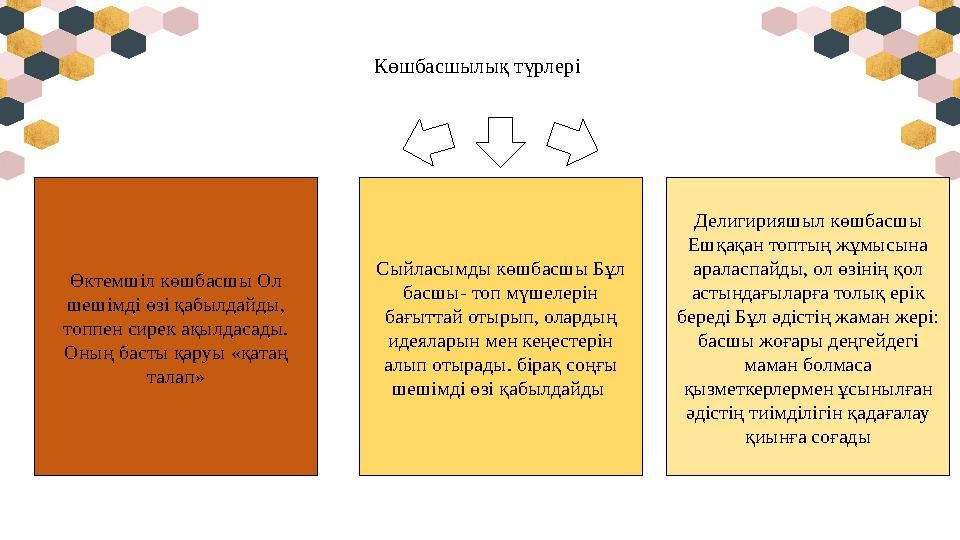 Көшбасшылық түрлері Өктемшіл көшбасшы Ол шешімді өзі қабылдайды, топпен сирек ақылдасады. Оның басты қаруы «қатаң талап» Де