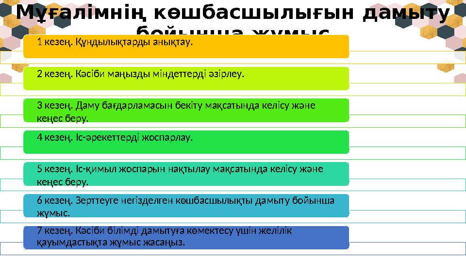 Мұғалімнің көшбасшылығын дамыту бойынша жұмыс 1 кезең. Құндылықтарды анықтау . 2 кезең. Кәсіби маңызды міндеттерді әзірлеу .